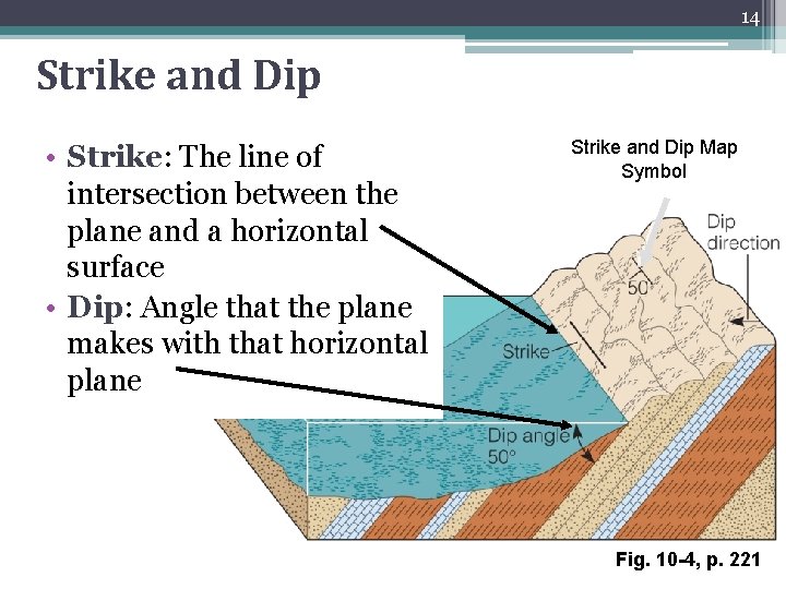 14 Strike and Dip • Strike: The line of intersection between the plane and