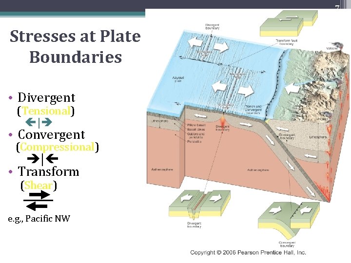 7 Stresses at Plate Boundaries • Divergent (Tensional) | • Convergent (Compressional) | •