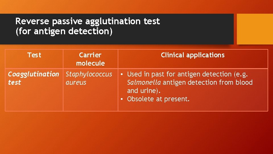 Reverse passive agglutination test (for antigen detection) Test Carrier molecule Coagglutination Staphylococcus test aureus