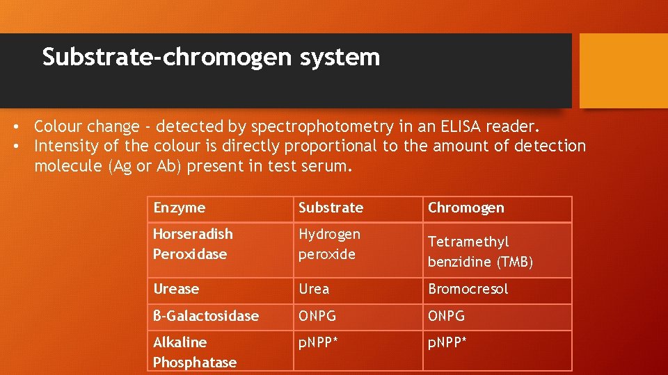 Substrate-chromogen system • Colour change - detected by spectrophotometry in an ELISA reader. •
