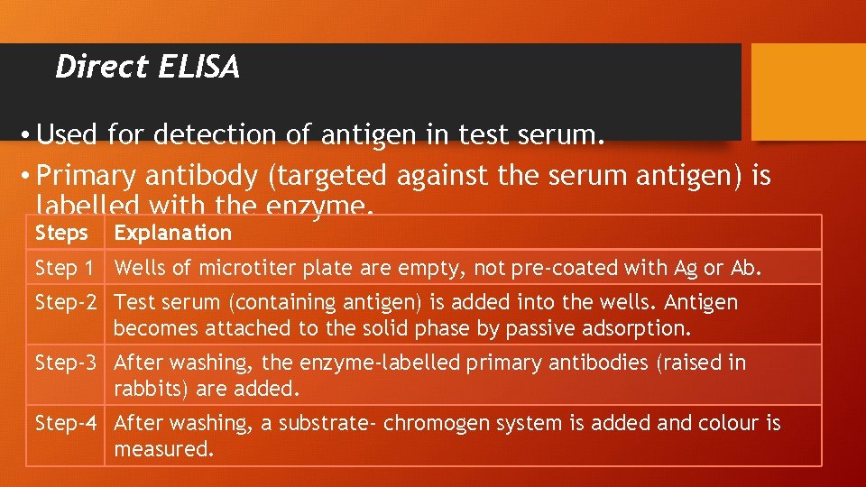 Direct ELISA • Used for detection of antigen in test serum. • Primary antibody