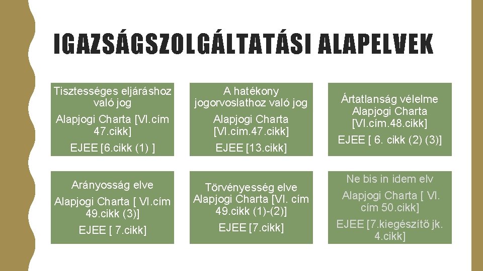 IGAZSÁGSZOLGÁLTATÁSI ALAPELVEK Tisztességes eljáráshoz való jog Alapjogi Charta [VI. cím 47. cikk] EJEE [6.