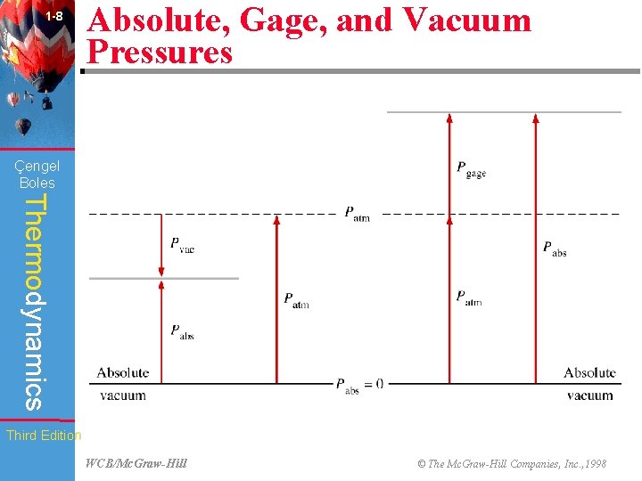 1 -8 Absolute, Gage, and Vacuum Pressures (Fig. 1 -36) Çengel Boles Thermodynamics Third