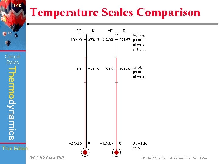 1 -10 Temperature Scales Comparison (Fig. 1 -48) Çengel Boles Thermodynamics Third Edition WCB/Mc.