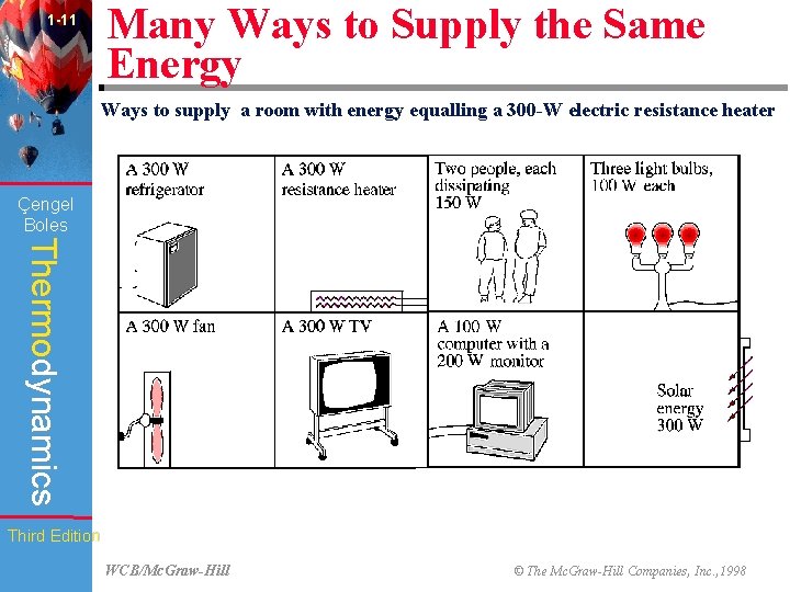 1 -11 Many Ways to Supply the Same Energy Ways to supply a room