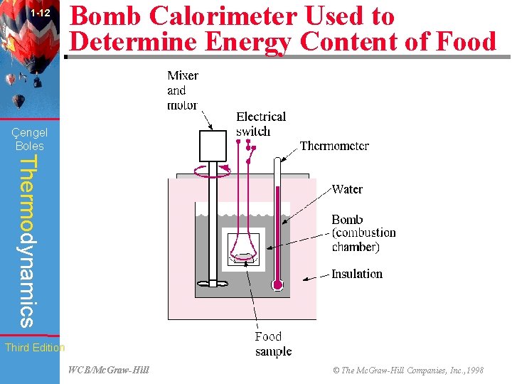 1 -12 Bomb Calorimeter Used to Determine Energy Content of Food (Fig. 1 -53)