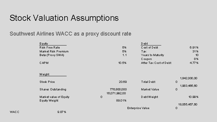 Stock Valuation Assumptions Southwest Airlines WACC as a proxy discount rate Equity Risk Free