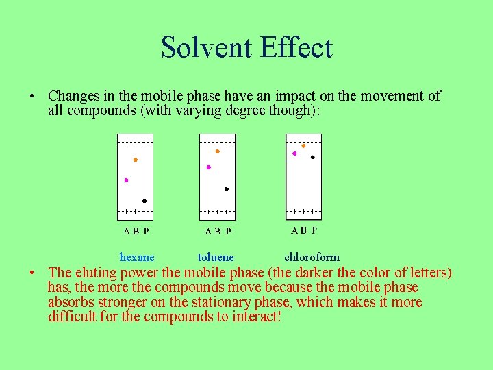 Solvent Effect • Changes in the mobile phase have an impact on the movement