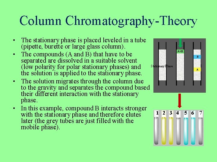 Column Chromatography-Theory • The stationary phase is placed leveled in a tube (pipette, burette