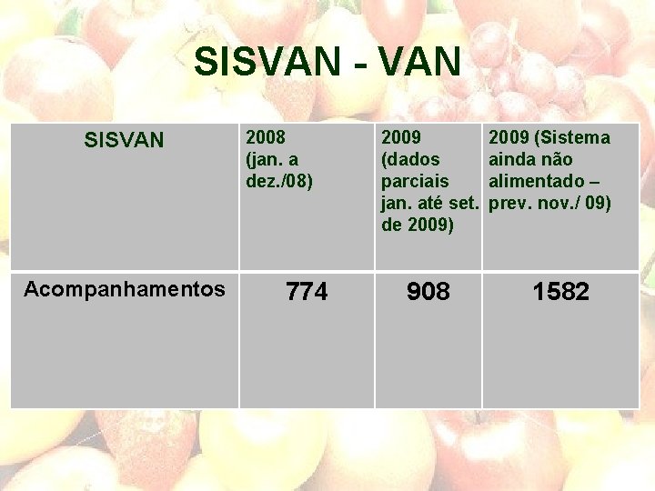 SISVAN - VAN SISVAN Acompanhamentos 2008 (jan. a dez. /08) 774 2009 (dados parciais