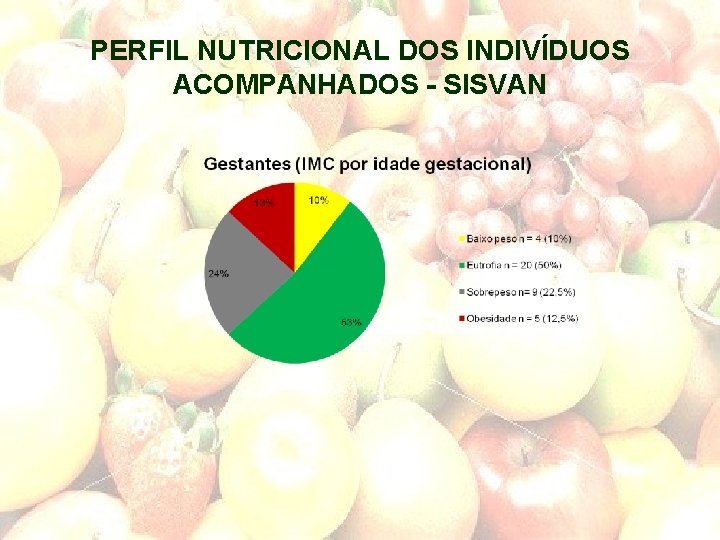 PERFIL NUTRICIONAL DOS INDIVÍDUOS ACOMPANHADOS - SISVAN 