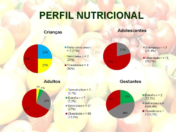 PERFIL NUTRICIONAL 