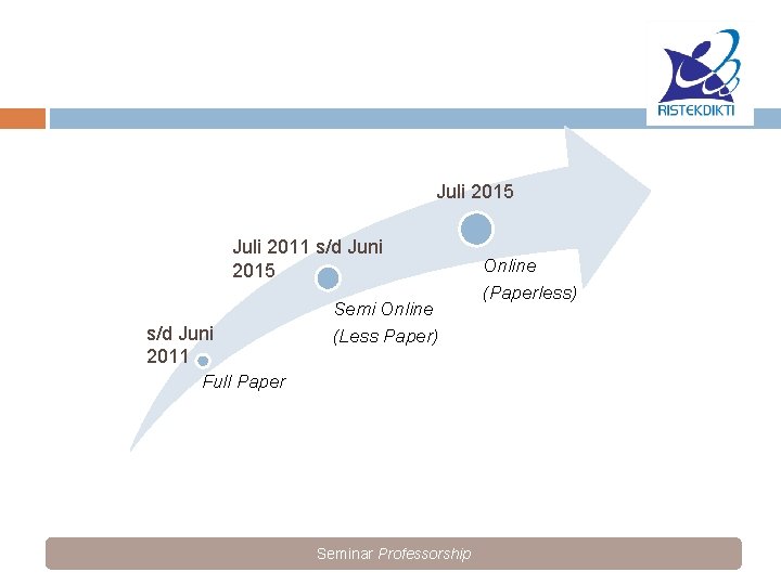 Juli 2015 Juli 2011 s/d Juni 2015 s/d Juni 2011 Semi Online (Less Paper)