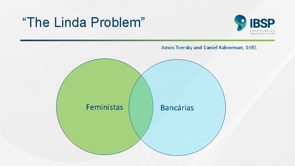 “The Linda Problem” Amos Tversky and Daniel Kahneman, 1983 Feministas Bancárias 