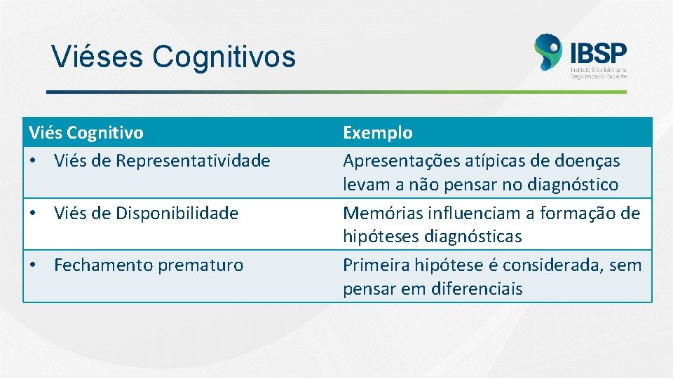 Viéses Cognitivos Viés Cognitivo • Viés de Representatividade • Viés de Disponibilidade • Fechamento