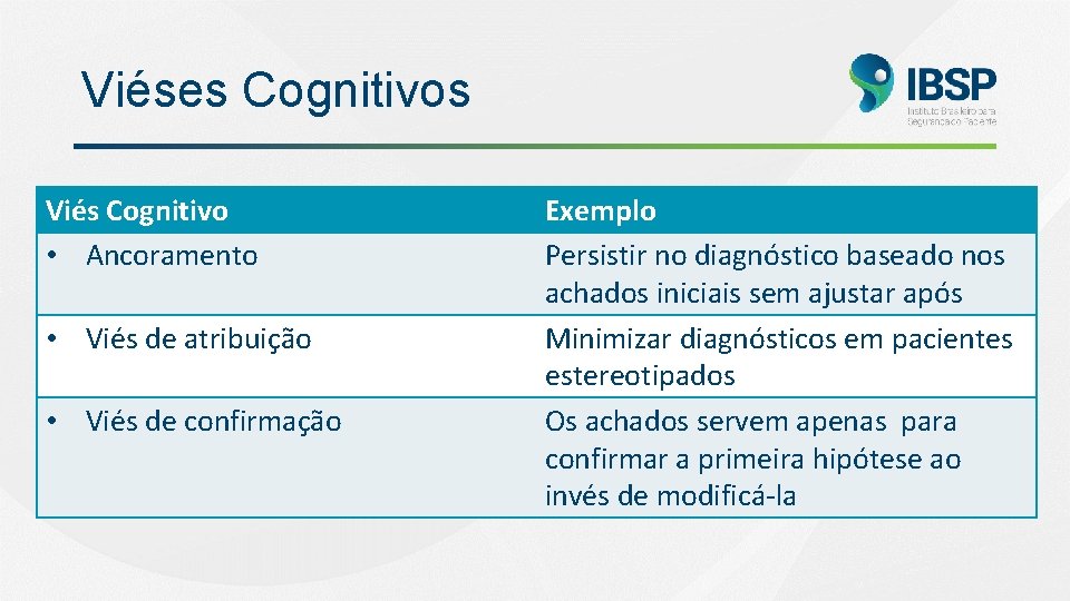 Viéses Cognitivos Viés Cognitivo • Ancoramento • Viés de atribuição • Viés de confirmação