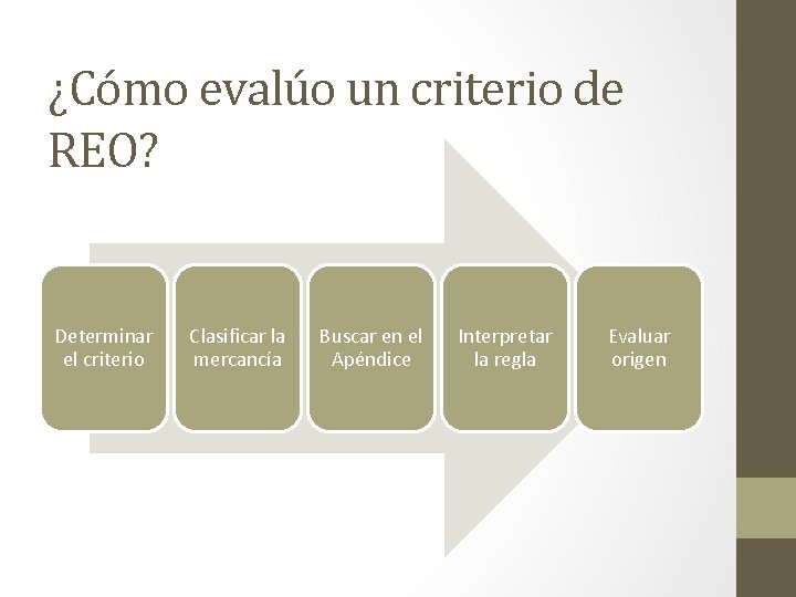 ¿Cómo evalúo un criterio de REO? Determinar el criterio Clasificar la mercancía Buscar en