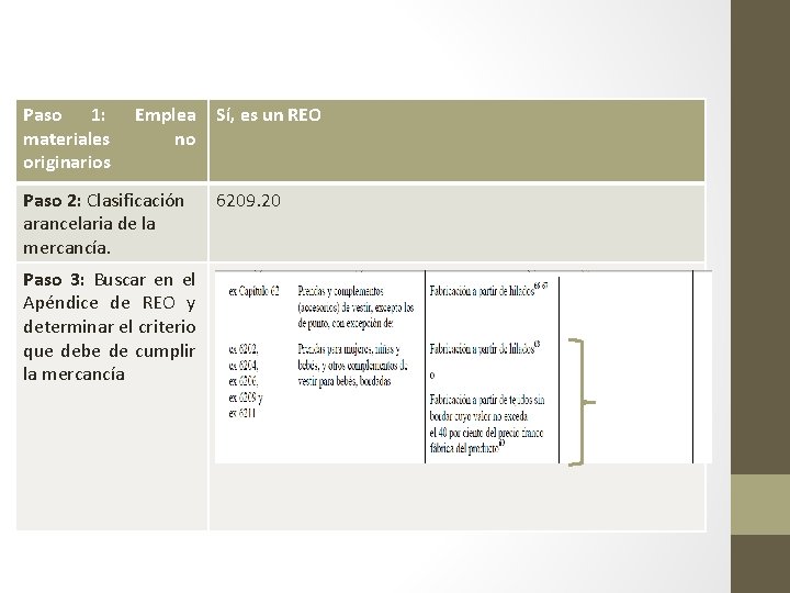 Paso 1: materiales originarios Emplea no Paso 2: Clasificación arancelaria de la mercancía. Paso