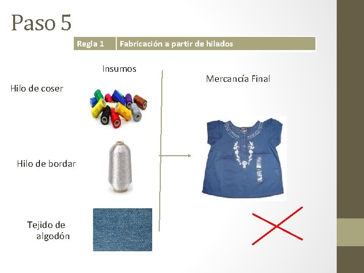 Paso 5 Regla 1 Fabricación a partir de hilados Insumos Hilo de coser Hilo