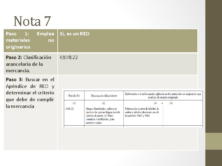 Nota 7 Paso 1: materiales originarios Emplea no Paso 2: Clasificación arancelaria de la