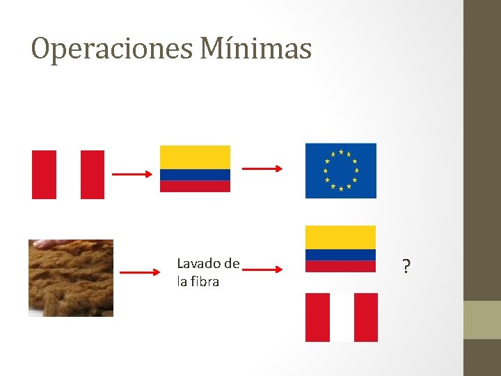 Operaciones Mínimas Lavado de la fibra ? 