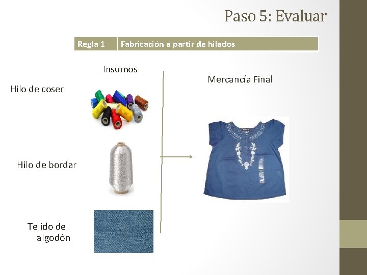 Paso 5: Evaluar Regla 1 Fabricación a partir de hilados Insumos Hilo de coser