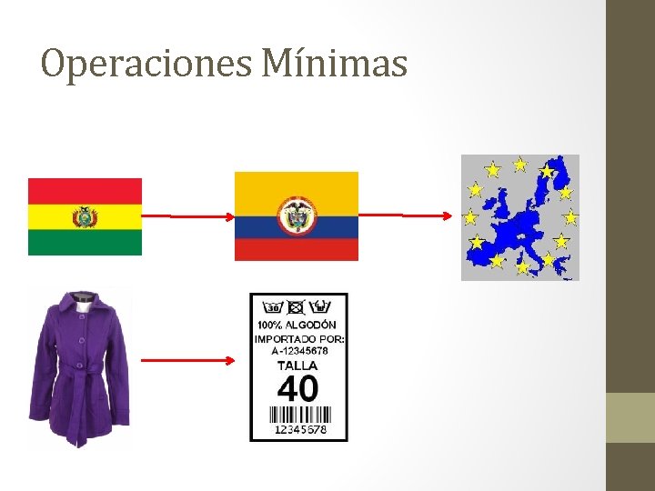 Operaciones Mínimas 