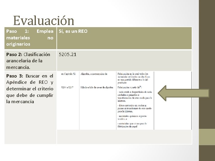 Evaluación Paso 1: materiales originarios Emplea no Paso 2: Clasificación arancelaria de la mercancía.