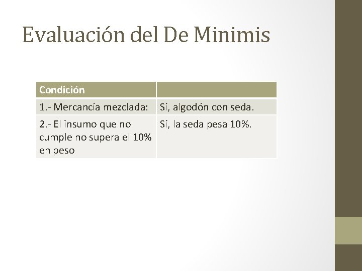 Evaluación del De Minimis Condición 1. - Mercancía mezclada: Sí, algodón con seda. 2.