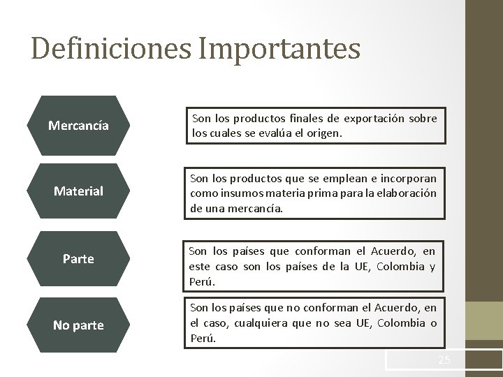 Definiciones Importantes Mercancía Son los productos finales de exportación sobre los cuales se evalúa