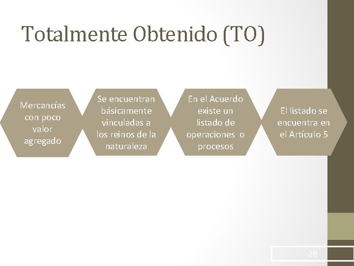 Totalmente Obtenido (TO) Mercancías con poco valor agregado Se encuentran básicamente vinculadas a los