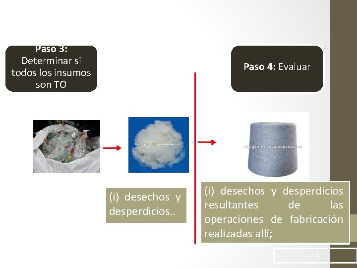 Paso 3: Determinar si todos los insumos son TO Paso 4: Evaluar (i) desechos