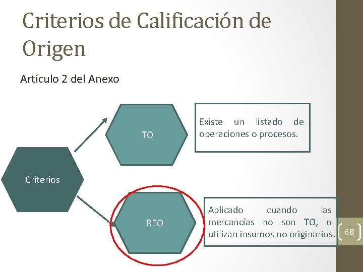 Criterios de Calificación de Origen Artículo 2 del Anexo TO Existe un listado de