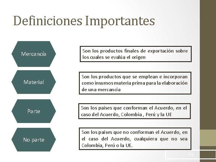 Definiciones Importantes Mercancía Son los productos finales de exportación sobre los cuales se evalúa