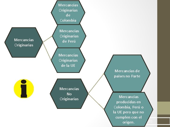 Mercancías Originarias de Colombia Mercancías Originarias de Perú Mercancías Originarias de la UE Mercancías