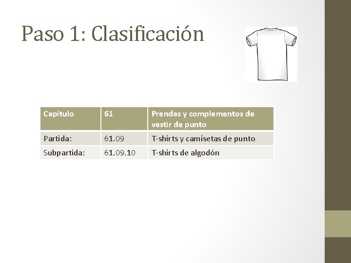 Paso 1: Clasificación Capítulo 61 Prendas y complementos de vestir de punto Partida: 61.