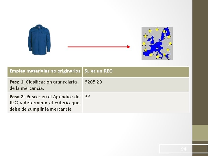 Emplea materiales no originarios Sí, es un REO Paso 1: Clasificación arancelaria de la