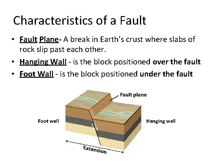 Characteristics of a Fault • Fault Plane- A break in Earth’s crust where slabs Characteristics of a Fault • Fault Plane- A break in Earth’s crust where slabs