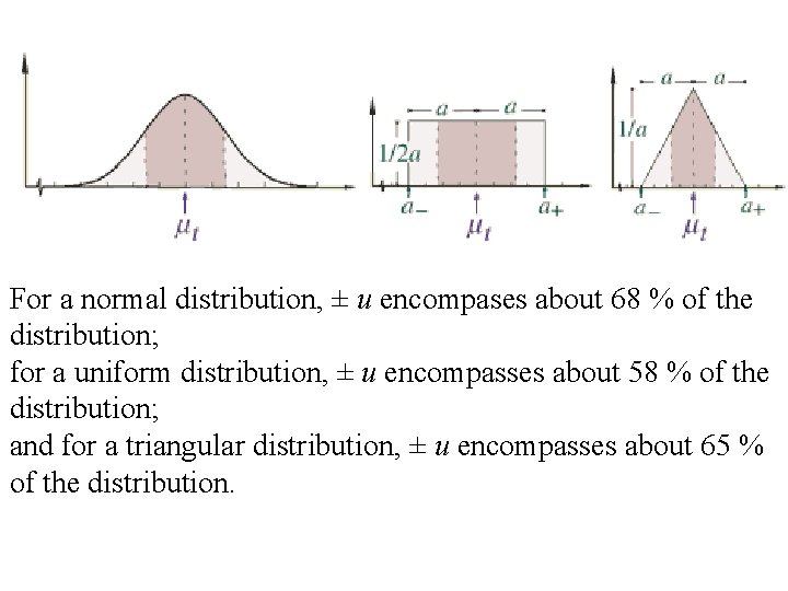 For a normal distribution, ± u encompases about 68 % of the distribution; for