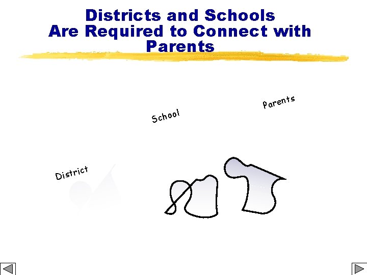 Districts and Schools Are Required to Connect with Parents ts ol Scho ct ri