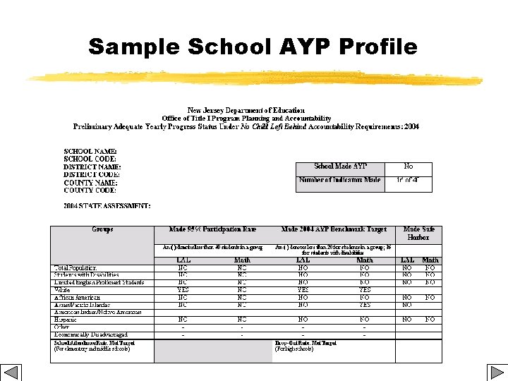 Sample School AYP Profile 