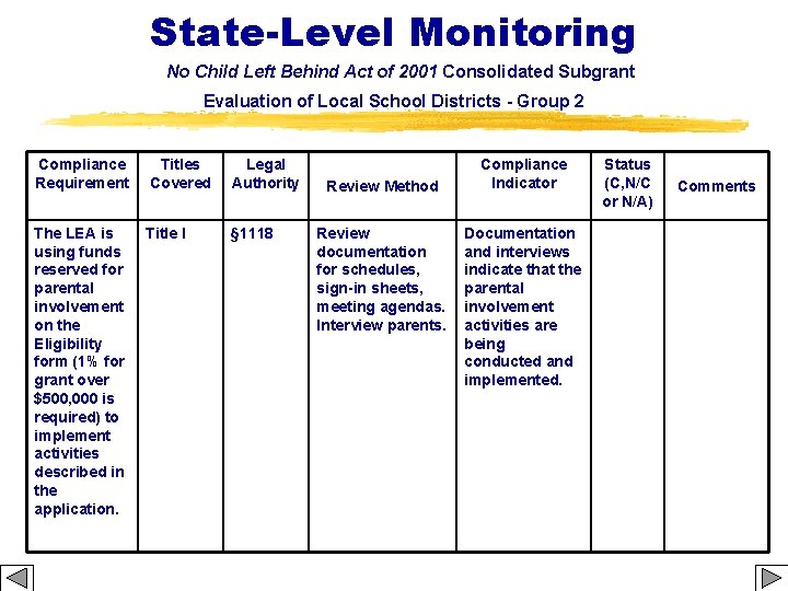 State-Level Monitoring No Child Left Behind Act of 2001 Consolidated Subgrant Evaluation of Local