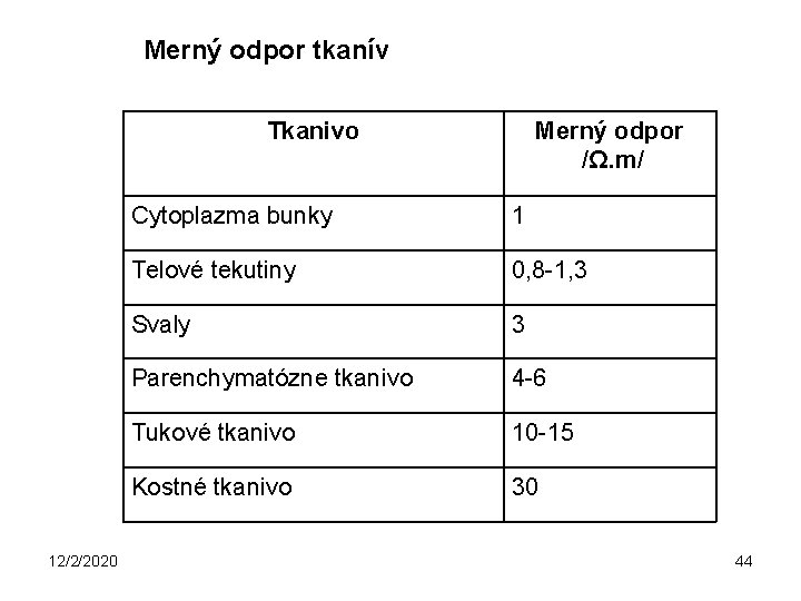 Merný odpor tkanív Tkanivo 12/2/2020 Merný odpor /Ω. m/ Cytoplazma bunky 1 Telové tekutiny