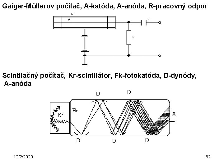 Gaiger-Müllerov počítač, A-katóda, A-anóda, R-pracovný odpor Scintilačný počítač, Kr-scintilátor, Fk-fotokatóda, D-dynódy, A-anóda 12/2/2020 82