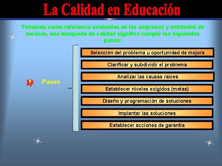 Tomando como referencia existentes en las empresas y entidades de servicio, una búsqueda de