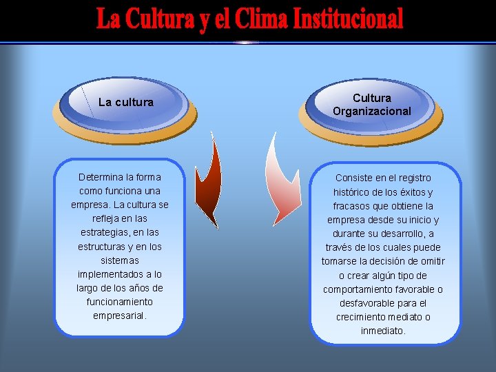 La cultura Determina la forma como funciona una empresa. La cultura se refleja en