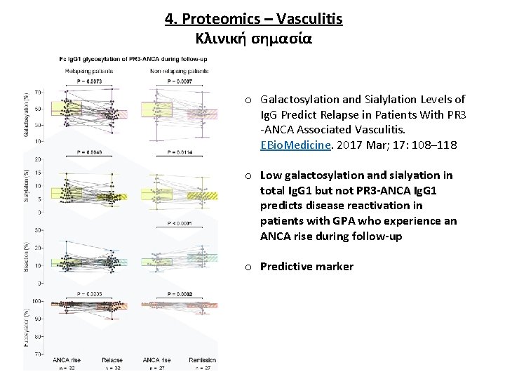 4. Proteomics – Vasculitis Κλινική σημασία o Galactosylation and Sialylation Levels of Ig. G