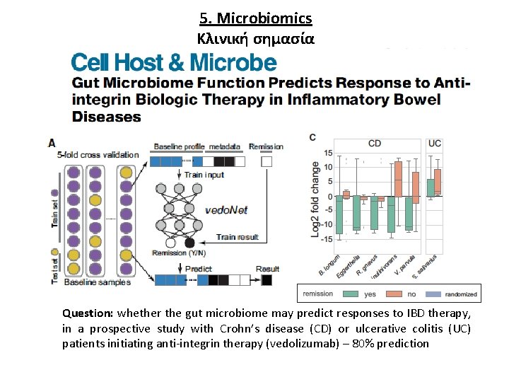 5. Microbiomics Κλινική σημασία Question: whether the gut microbiome may predict responses to IBD