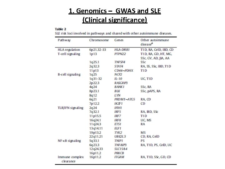 1. Genomics – GWAS and SLE (Clinical significance) 