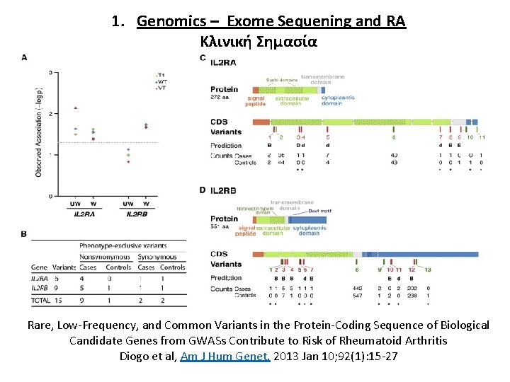 1. Genomics – Exome Sequening and RA Κλινική Σημασία Rare, Low-Frequency, and Common Variants